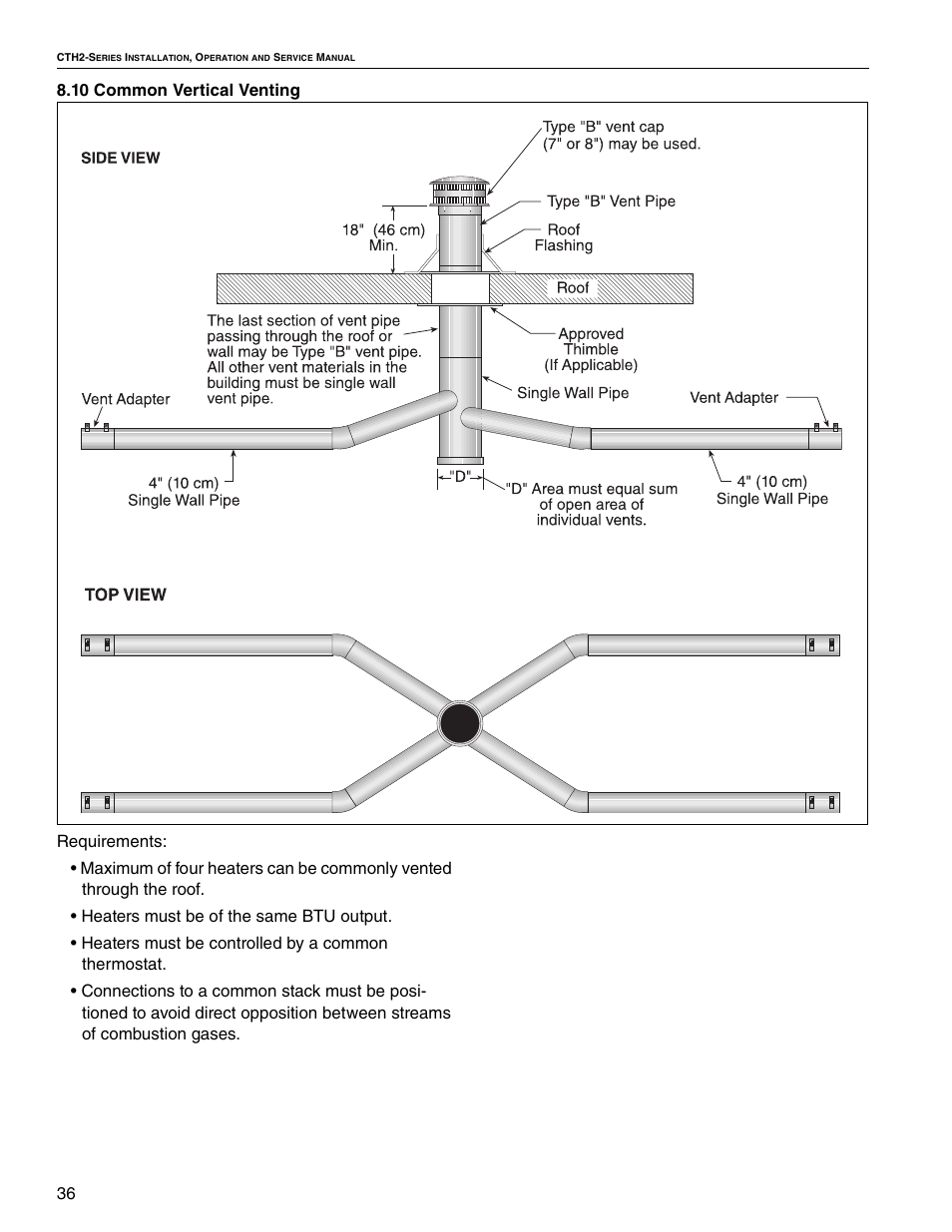 Roberts Gorden VANTAGE II CTH2-40 User Manual | Page 42 / 68