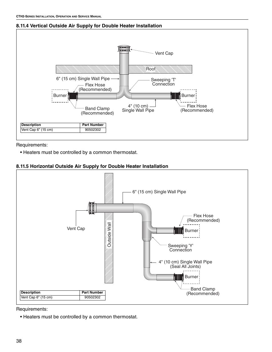 Roberts Gorden VANTAGE II CTH2-40 User Manual | Page 44 / 68