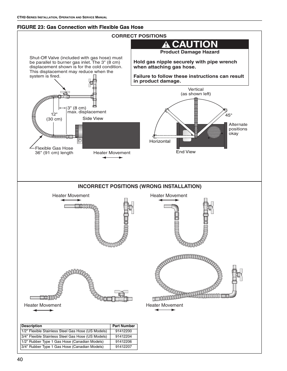 Caution, Incorrect positions (wrong installation) | Roberts Gorden VANTAGE II CTH2-40 User Manual | Page 46 / 68
