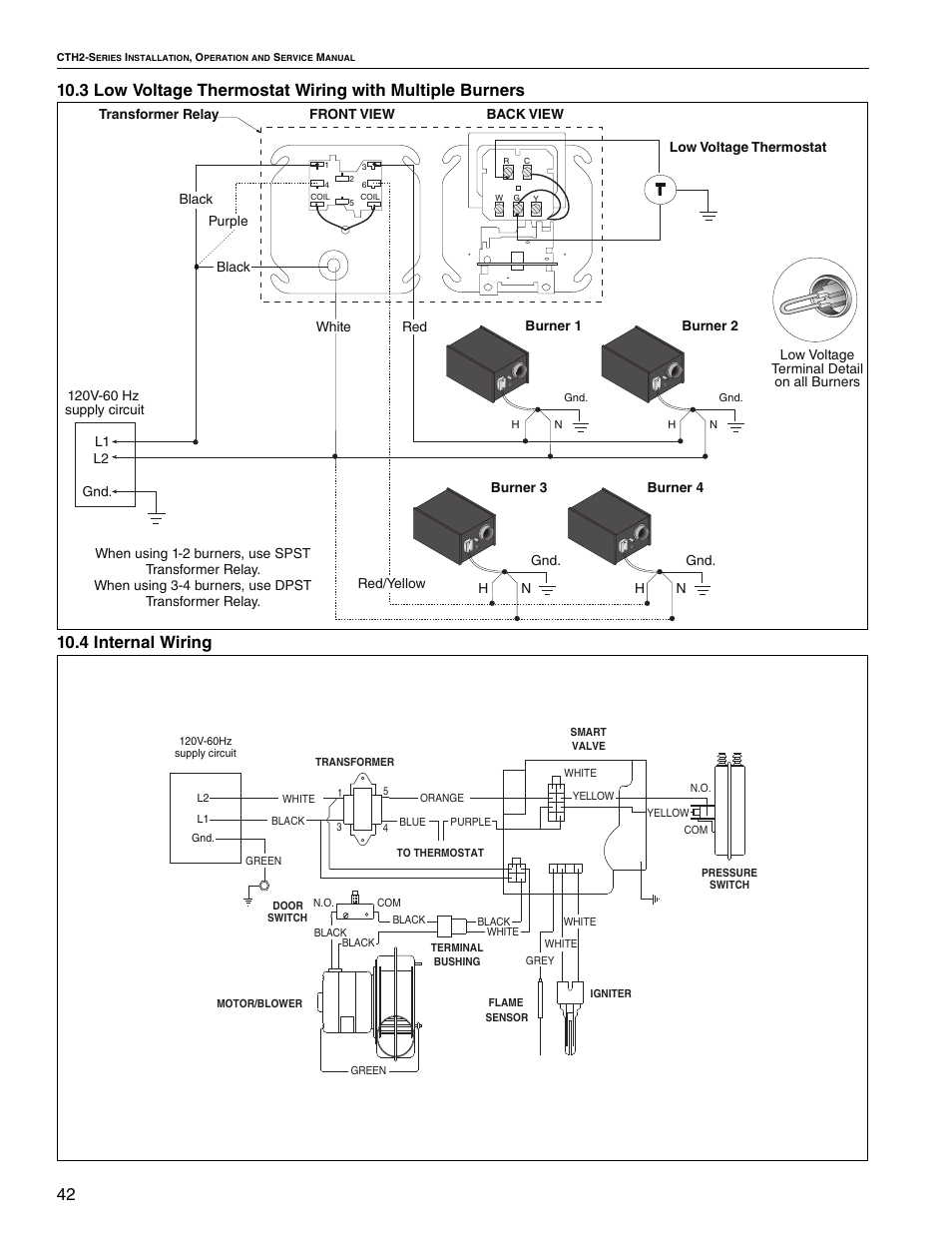 Roberts Gorden VANTAGE II CTH2-40 User Manual | Page 48 / 68