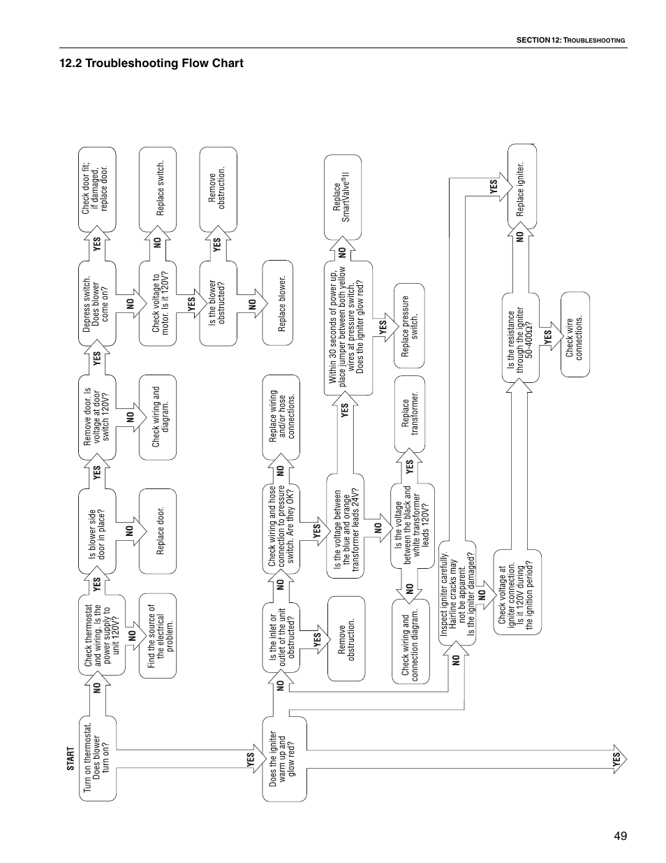 Roberts Gorden VANTAGE II CTH2-40 User Manual | Page 55 / 68