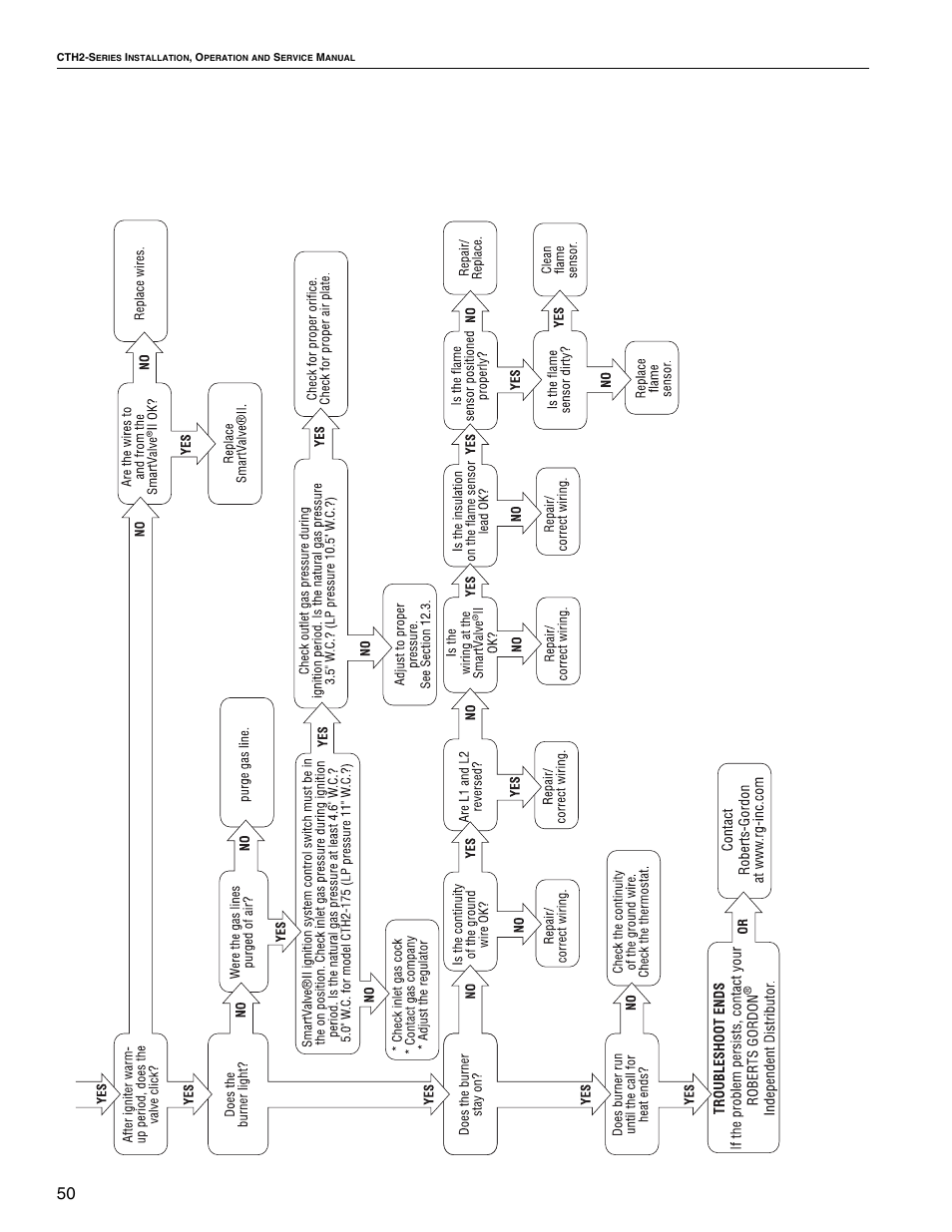 Roberts Gorden VANTAGE II CTH2-40 User Manual | Page 56 / 68