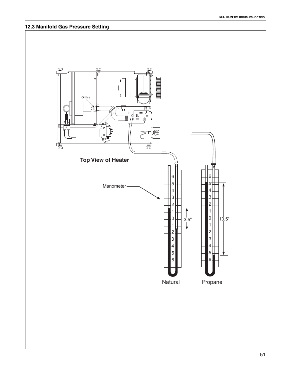 Natural propane, Top view of heater | Roberts Gorden VANTAGE II CTH2-40 User Manual | Page 57 / 68