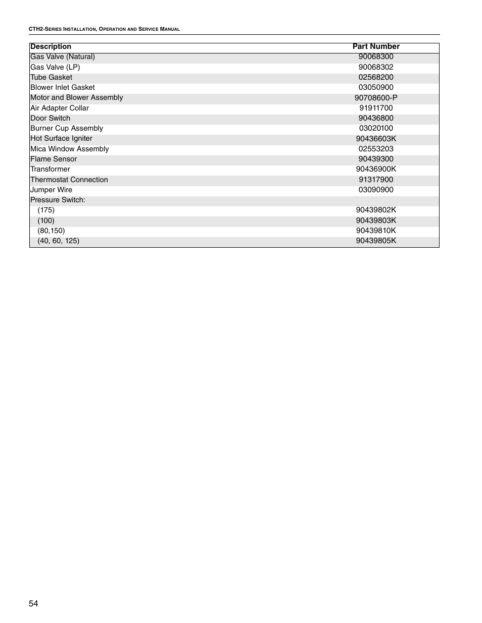 Roberts Gorden VANTAGE II CTH2-40 User Manual | Page 60 / 68