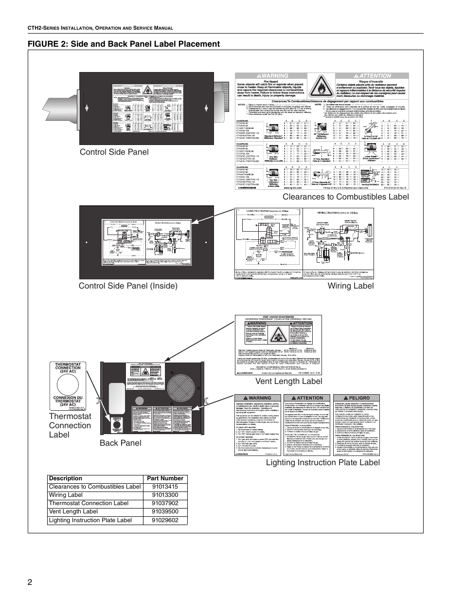 Roberts Gorden VANTAGE II CTH2-40 User Manual | Page 8 / 68