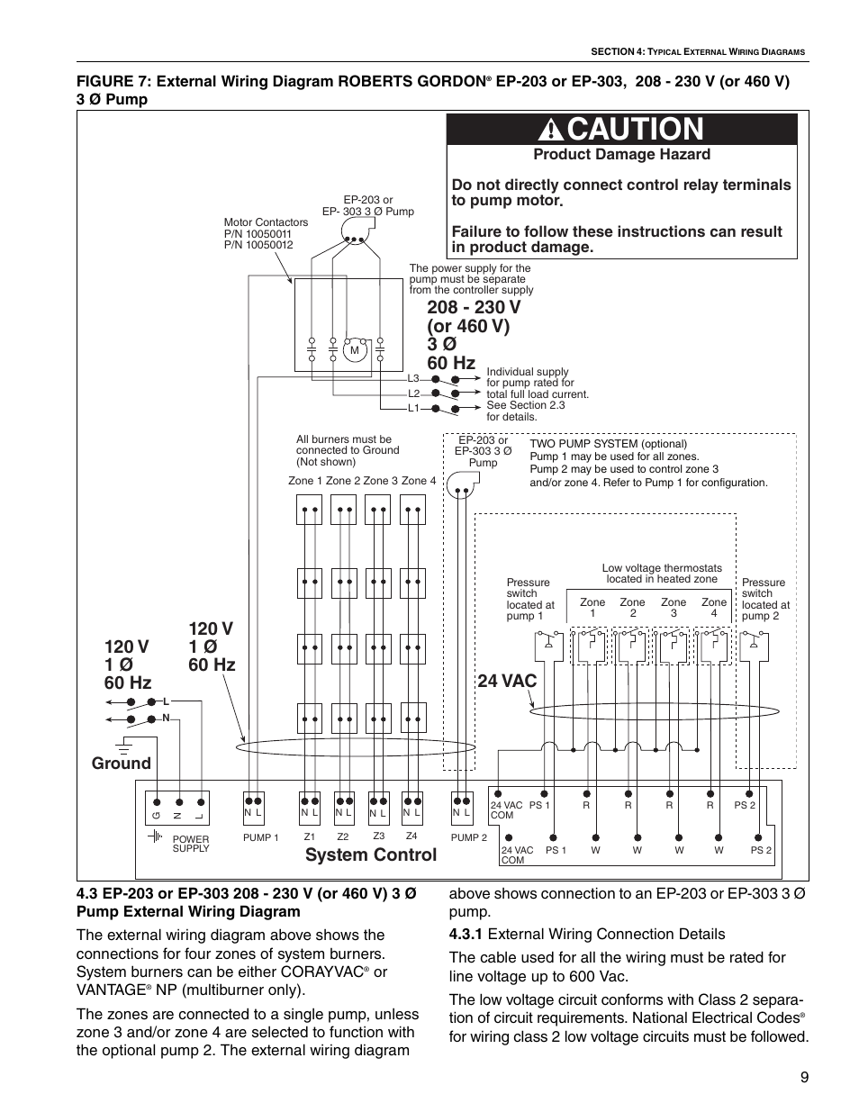 Caution, System control, Ground | 9figure 7: external wiring diagram roberts gordon, Or vantage | Roberts Gorden System Control HP 208 V 3 User Manual | Page 15 / 24