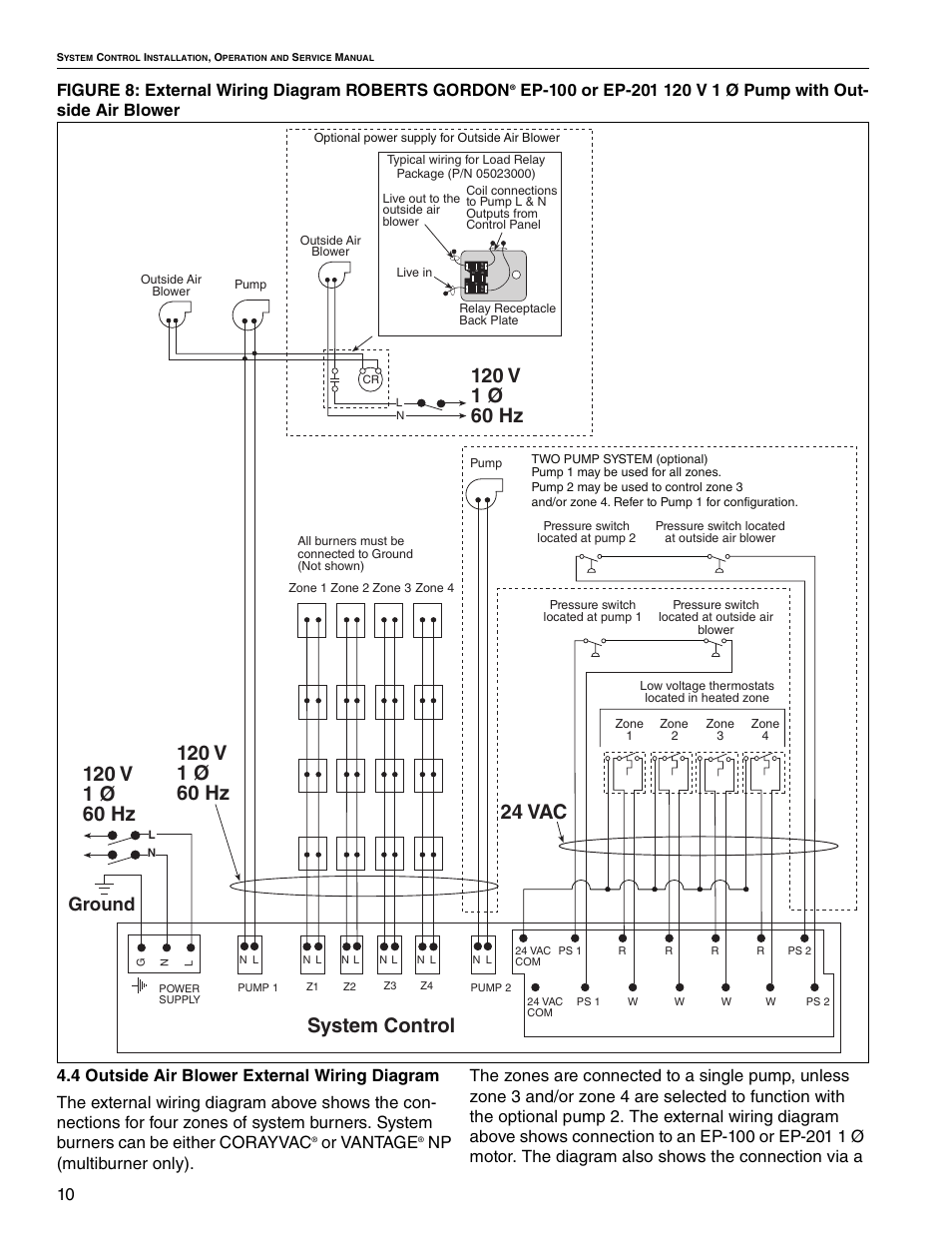 System control, Ground, Or vantage | Roberts Gorden System Control HP 208 V 3 User Manual | Page 16 / 24