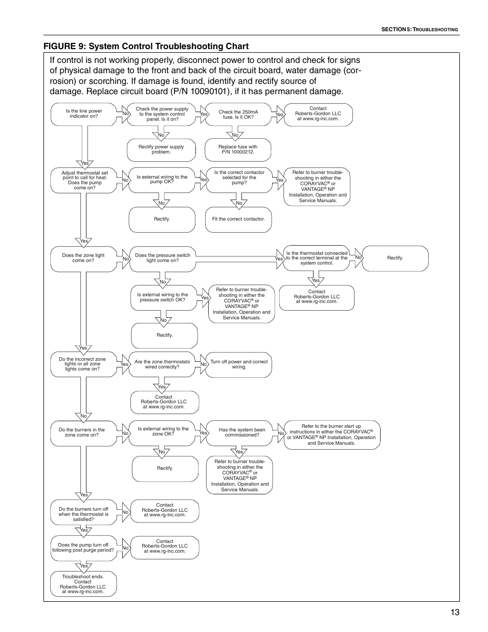 13 figure 9: system control troubleshooting chart | Roberts Gorden System Control HP 208 V 3 User Manual | Page 19 / 24