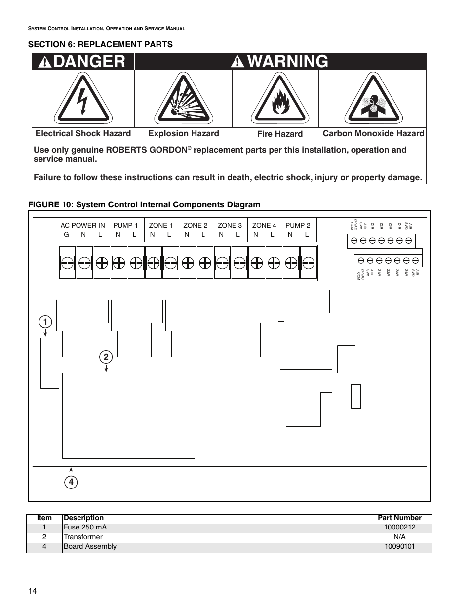 Warning, Danger, Carbon monoxide hazard | Use only genuine roberts gordon, Electrical shock hazard fire hazard | Roberts Gorden System Control HP 208 V 3 User Manual | Page 20 / 24