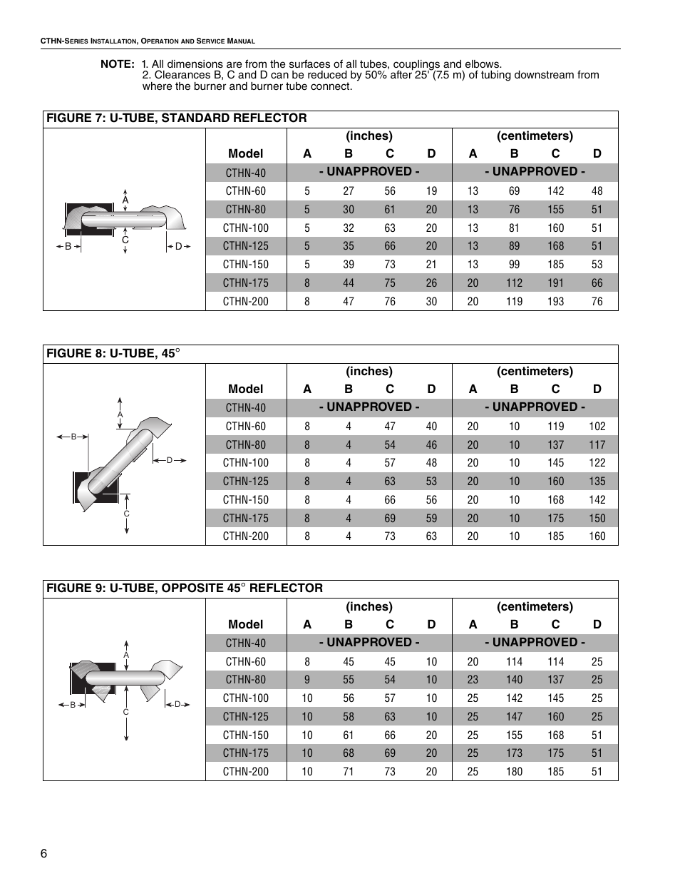 Roberts Gorden VANTAGE NP CTHN-200 User Manual | Page 12 / 30