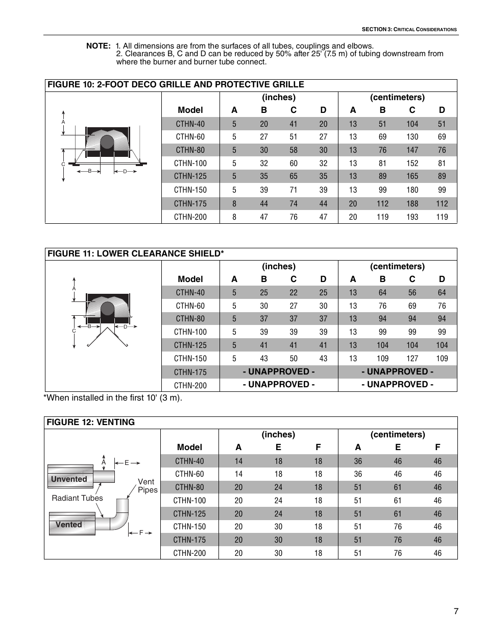 Roberts Gorden VANTAGE NP CTHN-200 User Manual | Page 13 / 30