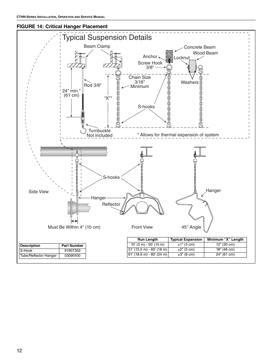 Typical suspension details, 12 figure 14: critical hanger placement | Roberts Gorden VANTAGE NP CTHN-200 User Manual | Page 18 / 30
