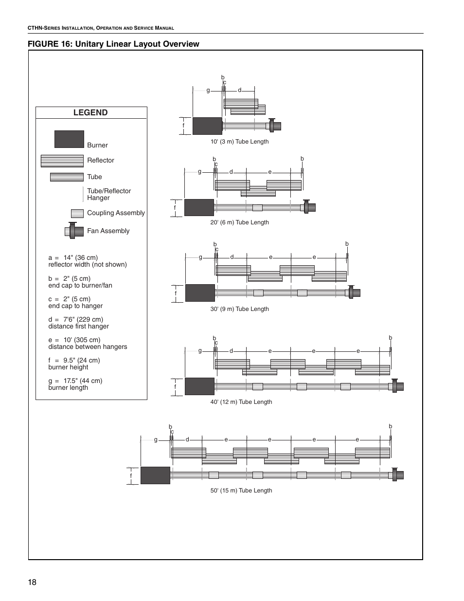 18 figure 16: unitary linear layout overview, Legend | Roberts Gorden VANTAGE NP CTHN-200 User Manual | Page 24 / 30