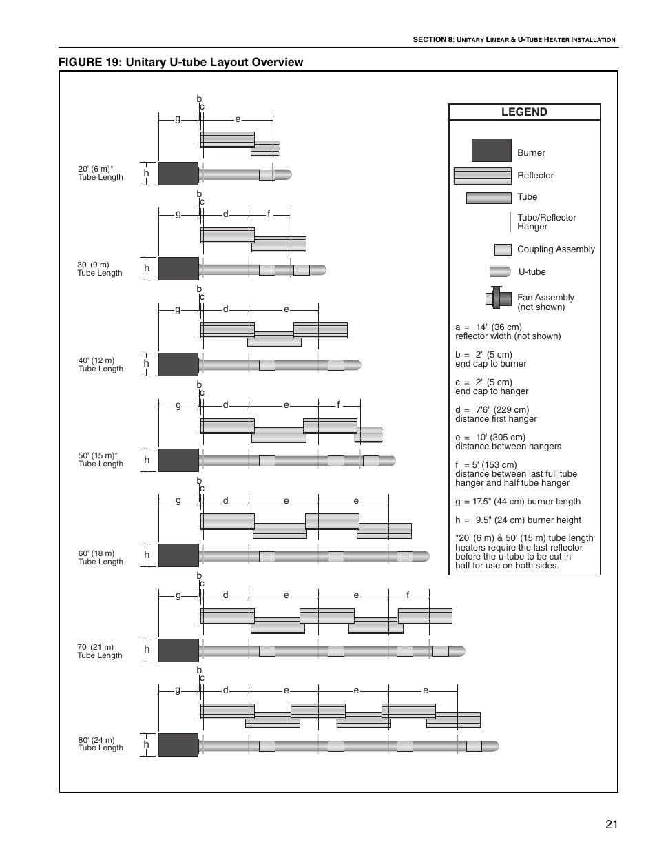 21 figure 19: unitary u-tube layout overview, Legend | Roberts Gorden VANTAGE NP CTHN-200 User Manual | Page 27 / 30