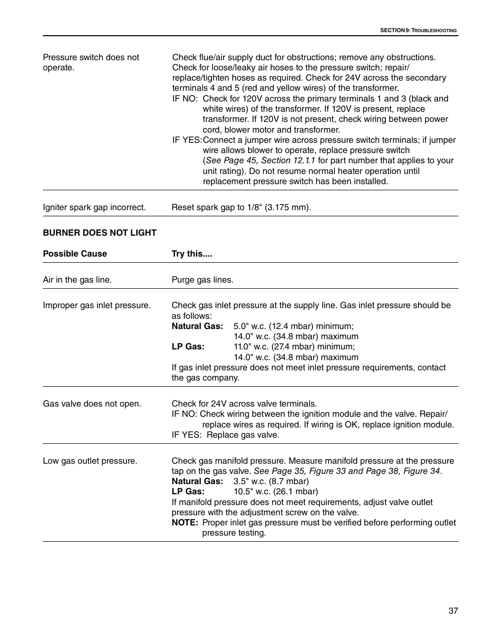 Roberts Gorden Caribe CGTH-50 User Manual | Page 43 / 58