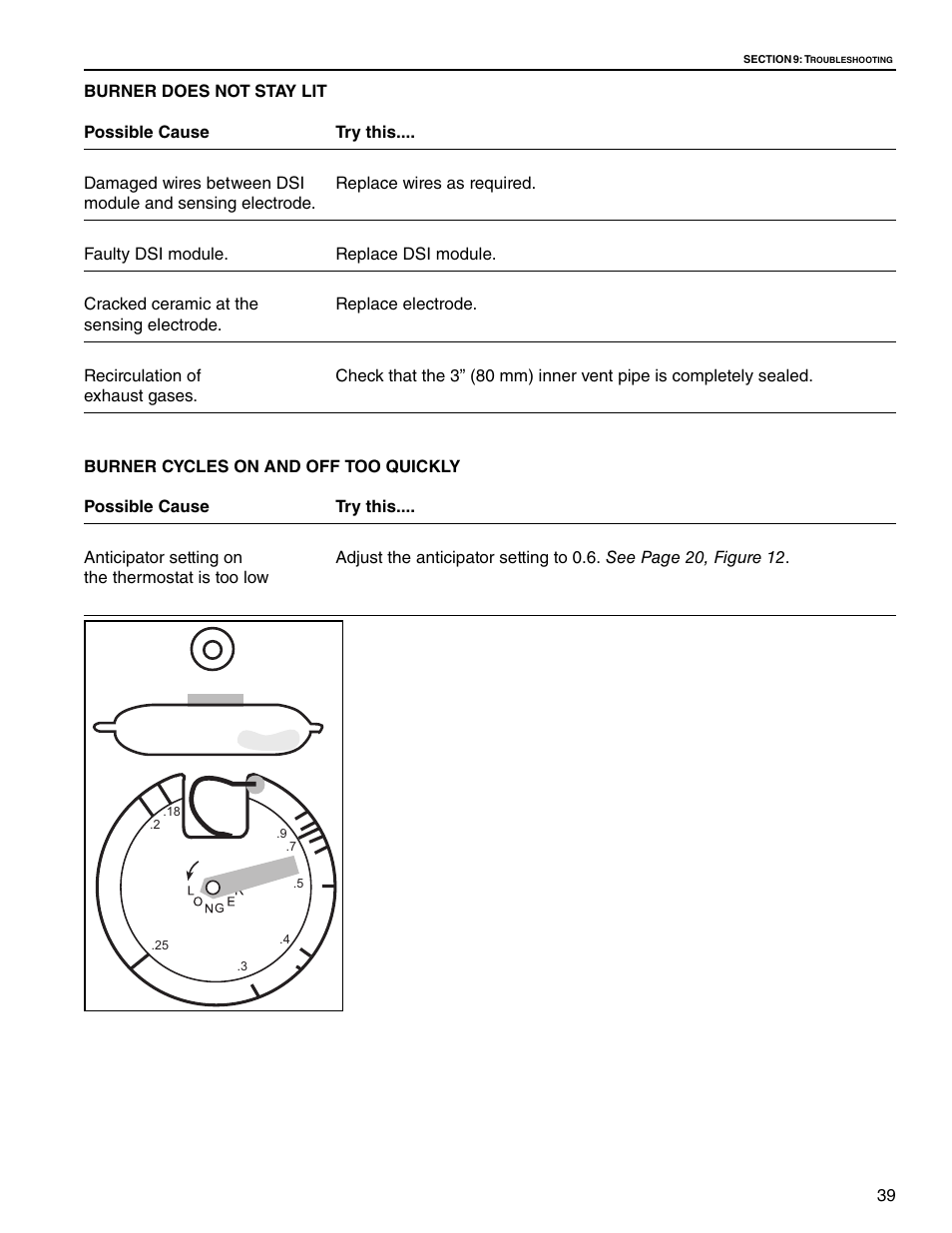 Roberts Gorden Caribe CGTH-50 User Manual | Page 45 / 58