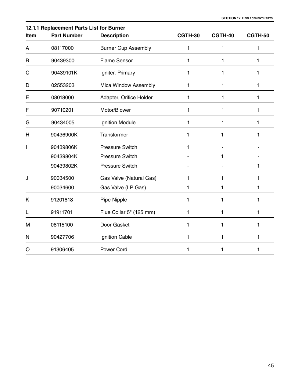 Roberts Gorden Caribe CGTH-50 User Manual | Page 51 / 58