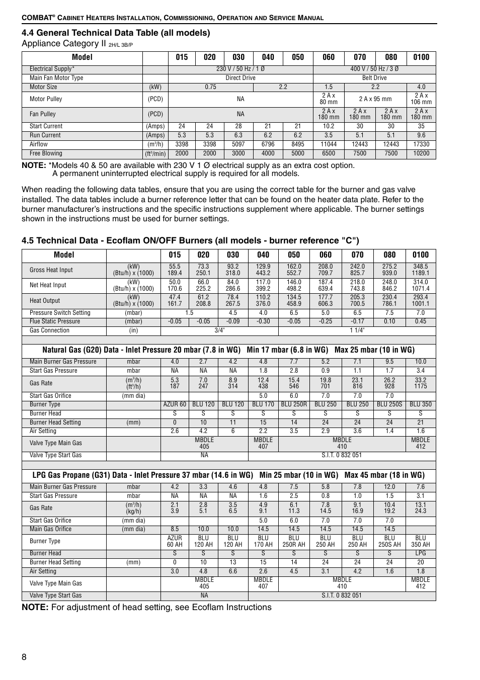 Roberts Gorden Combat Cabinet Heaters POP-ECA/PGP-ECA 015 to 0100 User Manual | Page 14 / 62