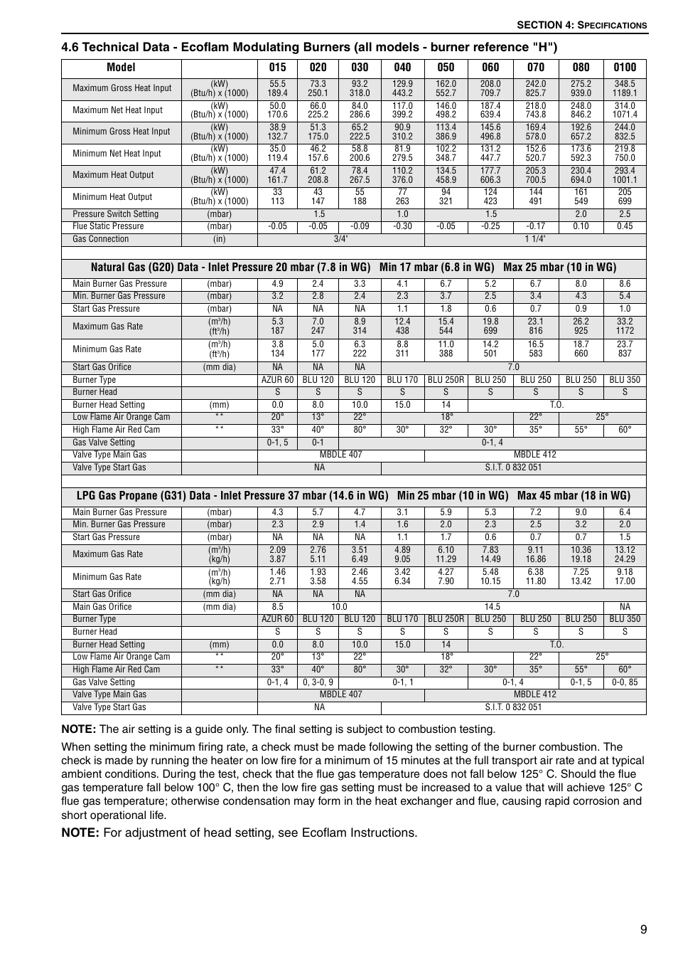 Roberts Gorden Combat Cabinet Heaters POP-ECA/PGP-ECA 015 to 0100 User Manual | Page 15 / 62