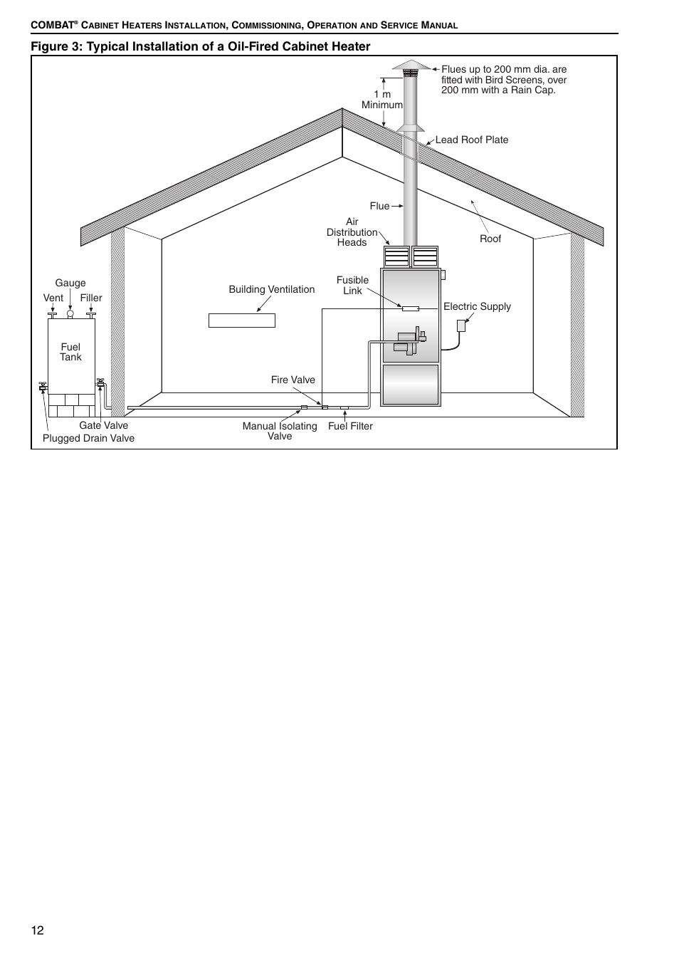 Roberts Gorden Combat Cabinet Heaters POP-ECA/PGP-ECA 015 to 0100 User Manual | Page 18 / 62