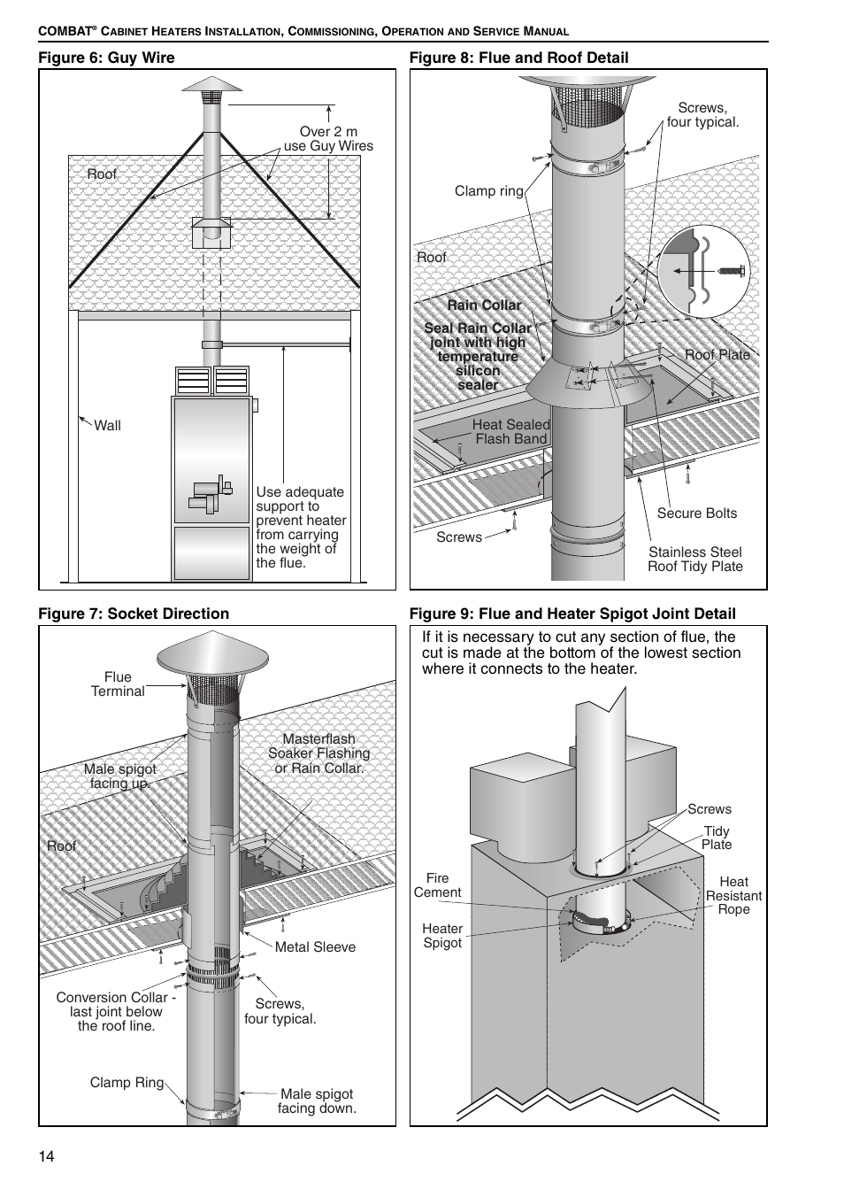 Roberts Gorden Combat Cabinet Heaters POP-ECA/PGP-ECA 015 to 0100 User Manual | Page 20 / 62