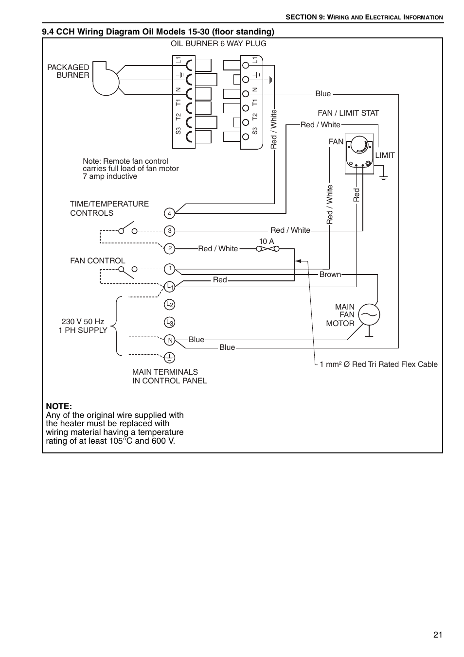 Roberts Gorden Combat Cabinet Heaters POP-ECA/PGP-ECA 015 to 0100 User Manual | Page 27 / 62