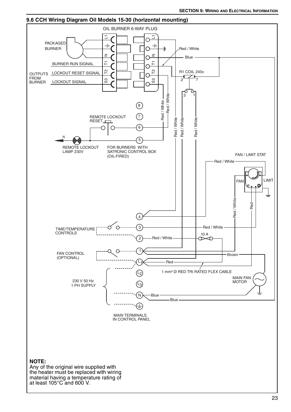 Roberts Gorden Combat Cabinet Heaters POP-ECA/PGP-ECA 015 to 0100 User Manual | Page 29 / 62