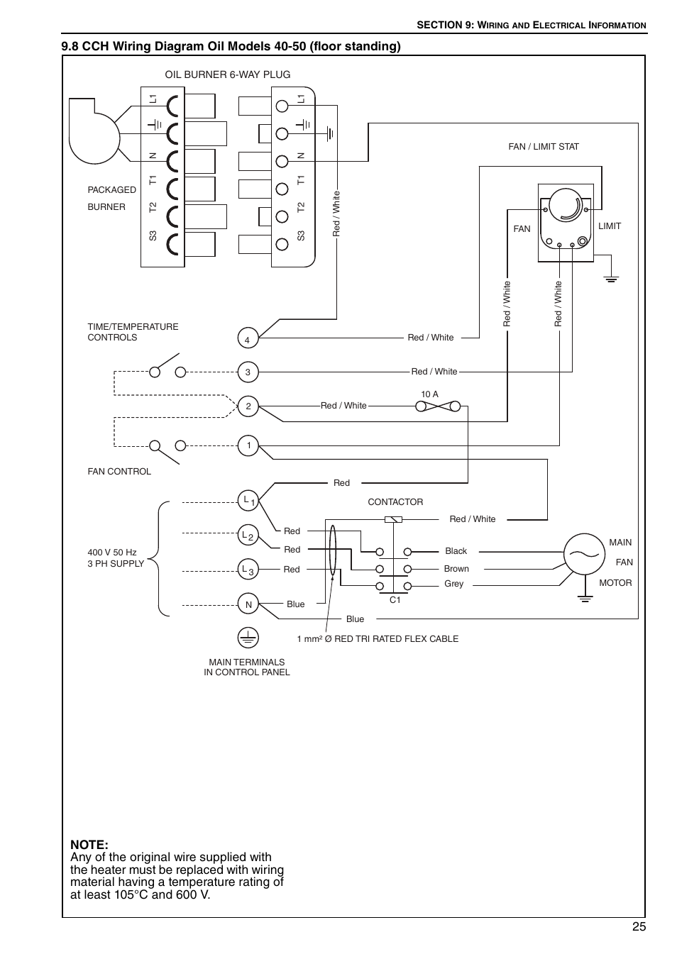 Roberts Gorden Combat Cabinet Heaters POP-ECA/PGP-ECA 015 to 0100 User Manual | Page 31 / 62