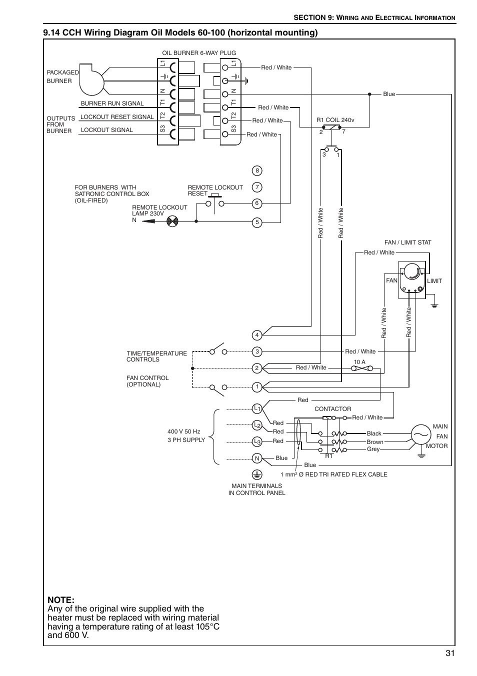 Roberts Gorden Combat Cabinet Heaters POP-ECA/PGP-ECA 015 to 0100 User Manual | Page 37 / 62