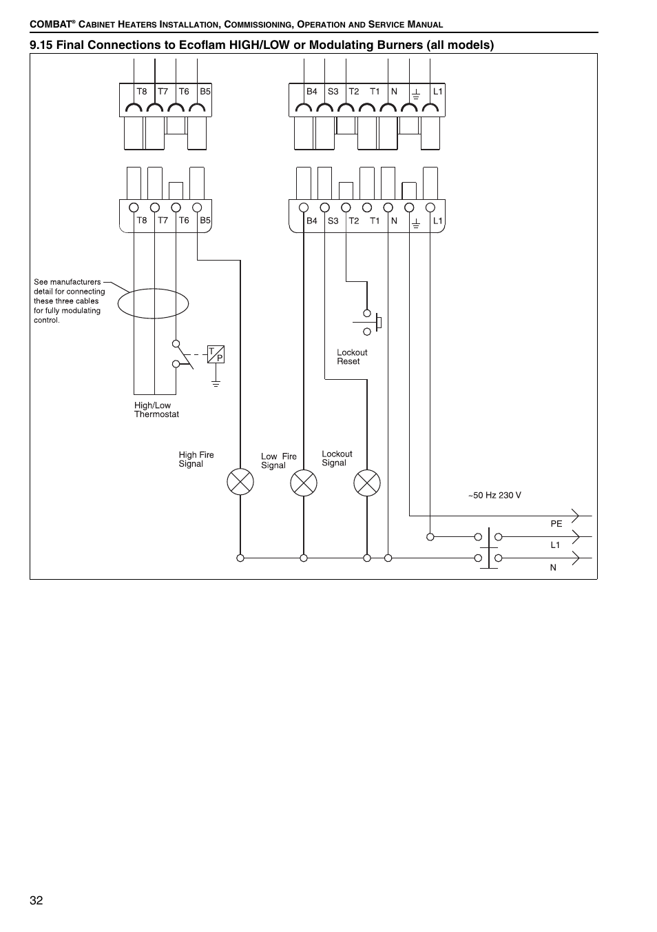Roberts Gorden Combat Cabinet Heaters POP-ECA/PGP-ECA 015 to 0100 User Manual | Page 38 / 62