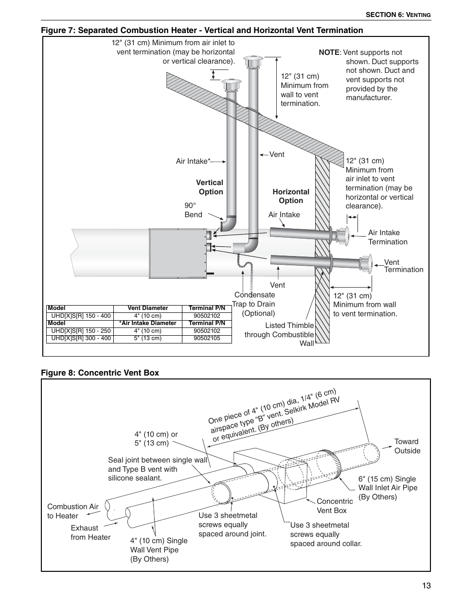 Roberts Gorden UHD[X][S][R] 150 User Manual | Page 19 / 50