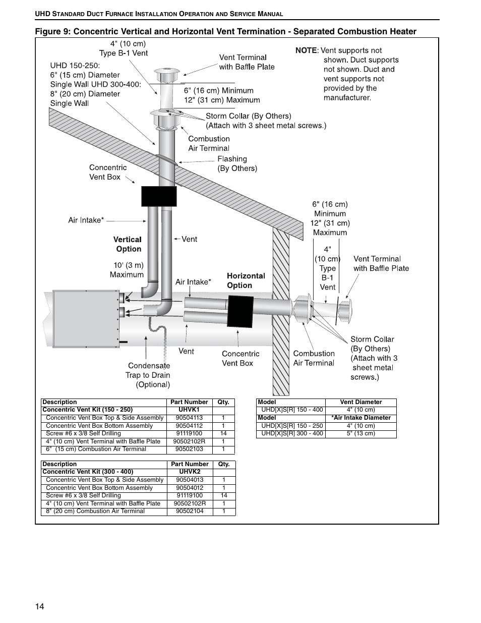Roberts Gorden UHD[X][S][R] 150 User Manual | Page 20 / 50