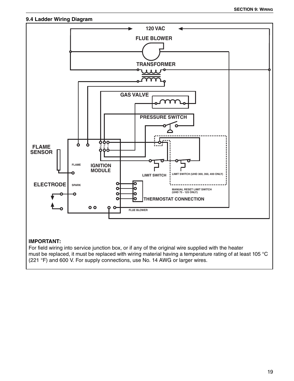Roberts Gorden UHD[X][S][R] 150 User Manual | Page 25 / 50