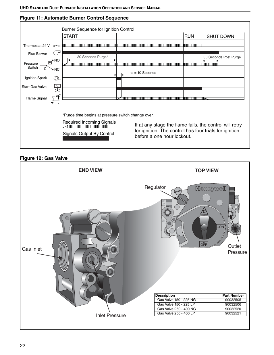 Roberts Gorden UHD[X][S][R] 150 User Manual | Page 28 / 50