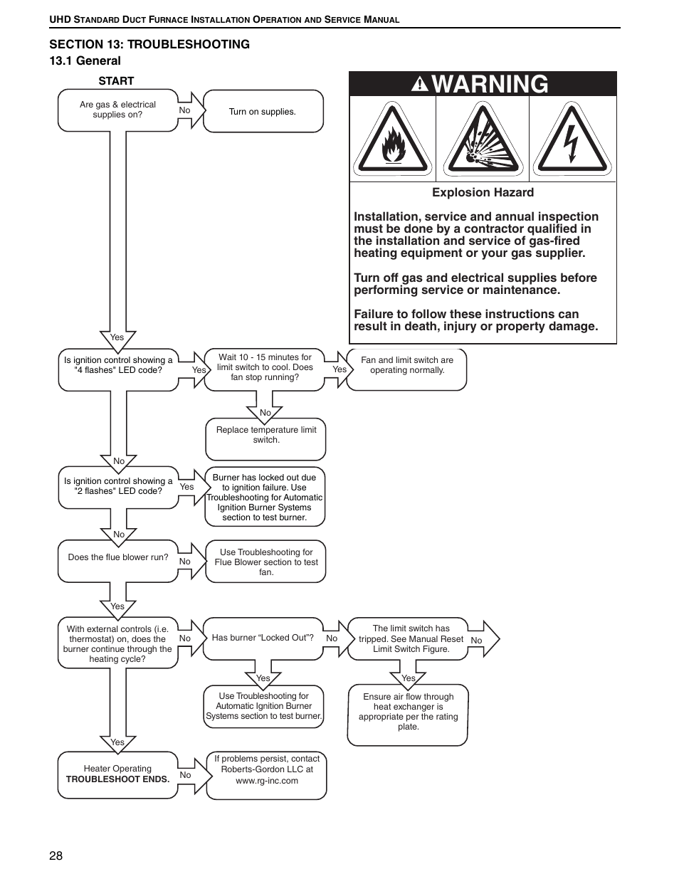 Warning | Roberts Gorden UHD[X][S][R] 150 User Manual | Page 34 / 50