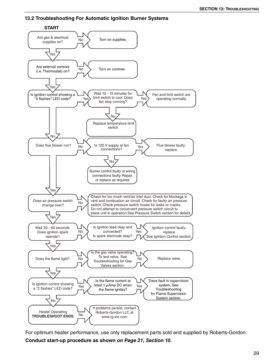 Roberts Gorden UHD[X][S][R] 150 User Manual | Page 35 / 50