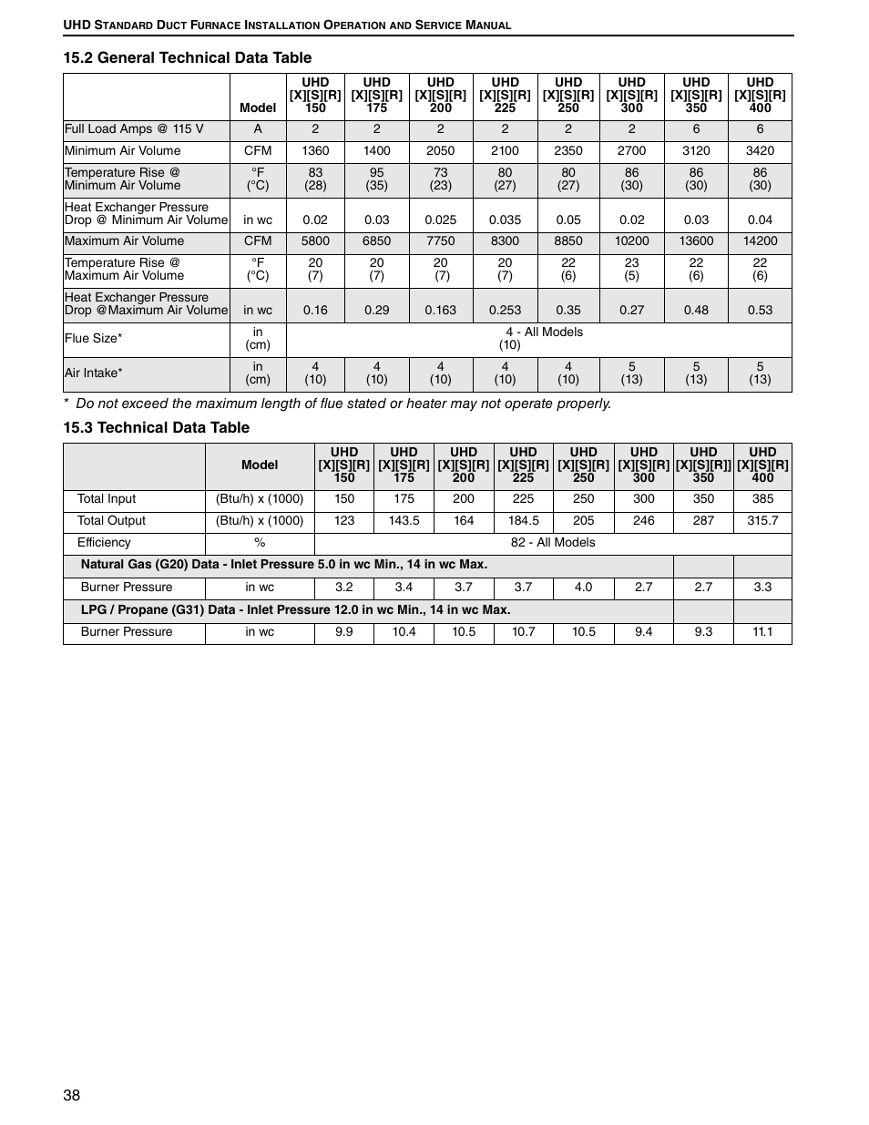 Roberts Gorden UHD[X][S][R] 150 User Manual | Page 44 / 50