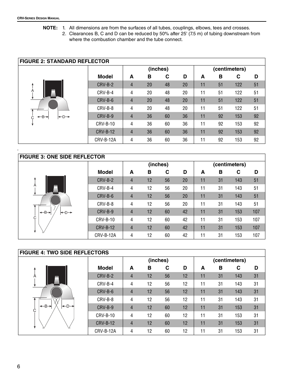 Roberts Gorden CRV-B-9 User Manual | Page 12 / 40