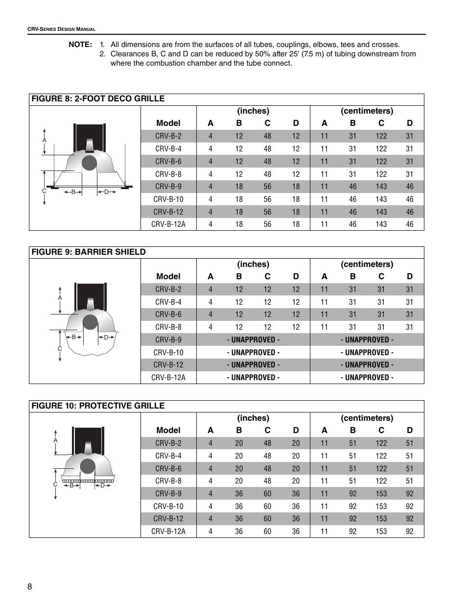 Roberts Gorden CRV-B-9 User Manual | Page 14 / 40