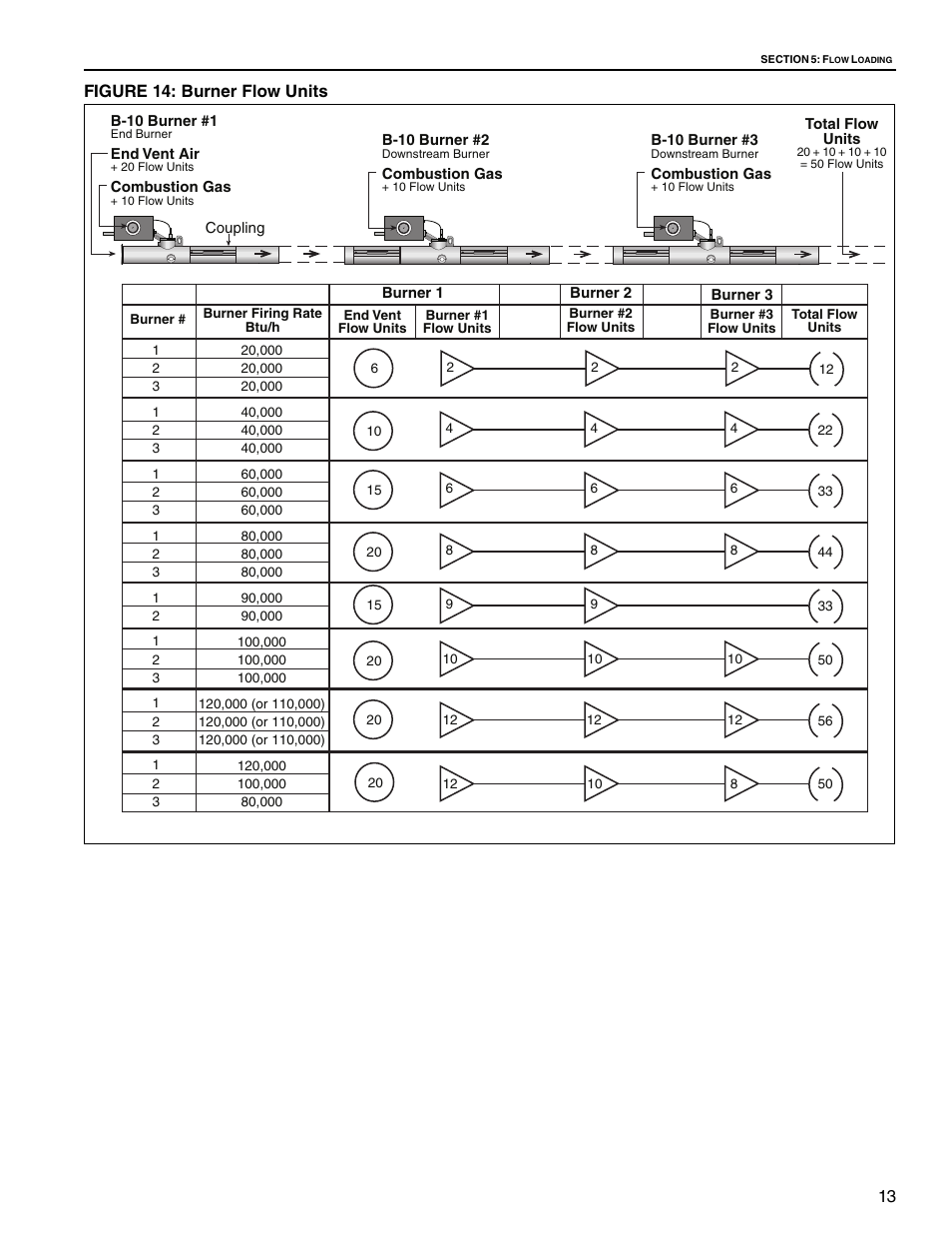 Figure 14: burner flow units, 13 figure 14: burner flow units | Roberts Gorden CRV-B-9 User Manual | Page 19 / 40