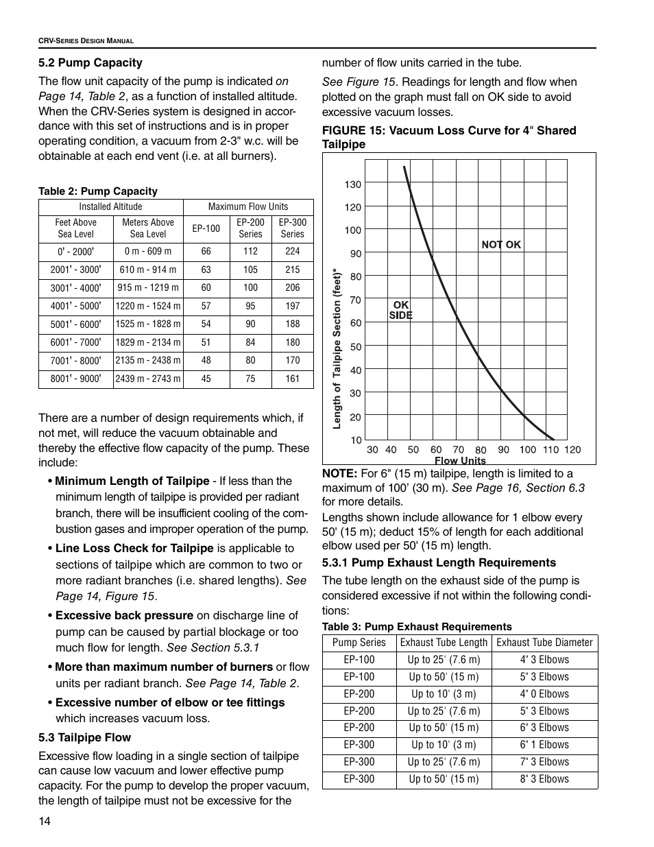 2 pump capacity 5.3 tailpipe flow | Roberts Gorden CRV-B-9 User Manual | Page 20 / 40