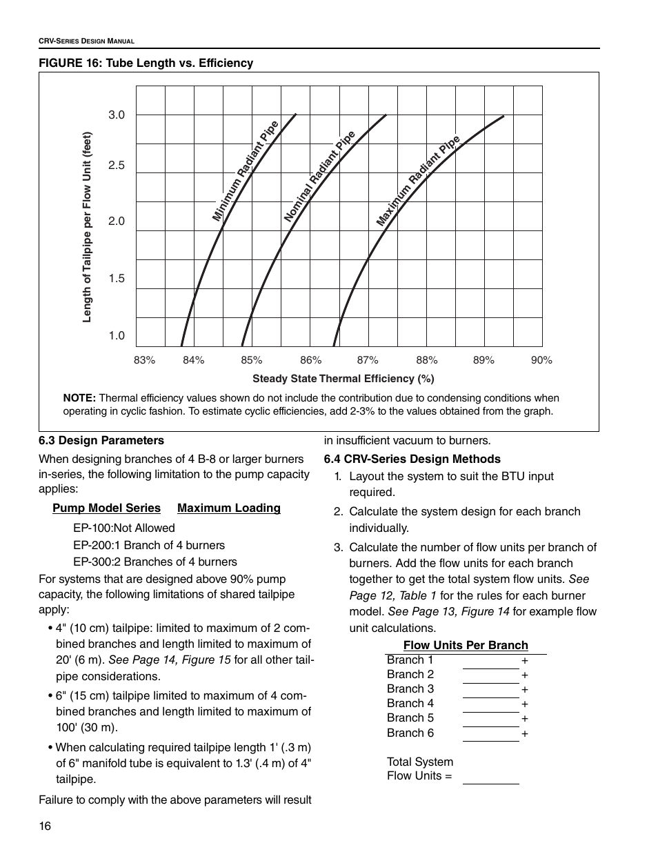 3 design parameters 6.4 crv-series design methods, Figure 16: tube length vs. efficiency | Roberts Gorden CRV-B-9 User Manual | Page 22 / 40