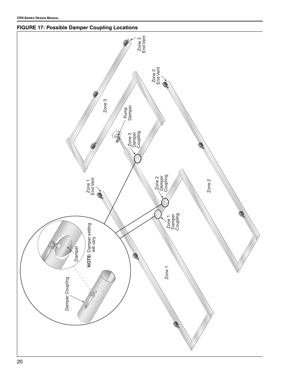 Figure 17: possible damper coupling locations, 20 figure 17: possible damper coupling locations | Roberts Gorden CRV-B-9 User Manual | Page 26 / 40