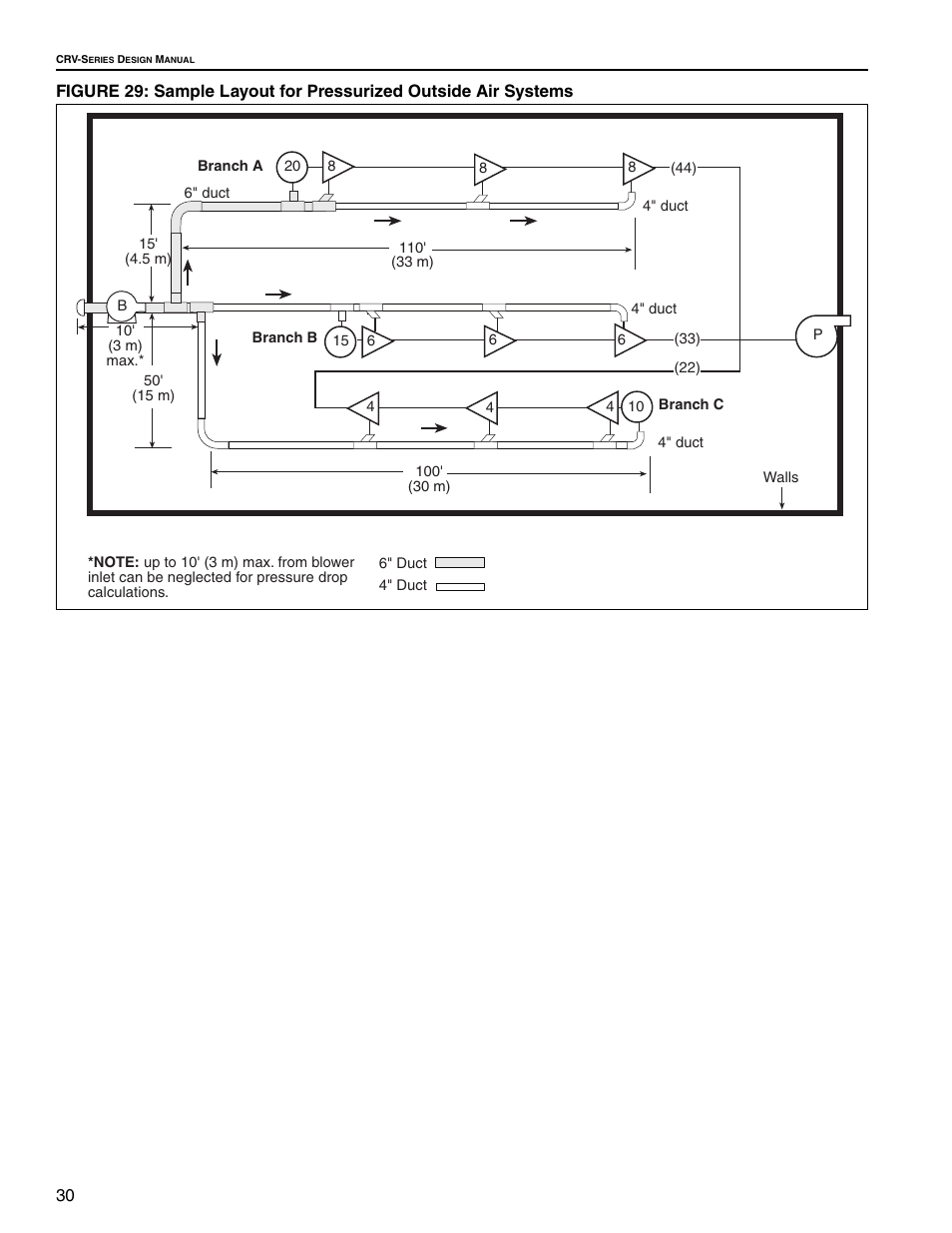 Systems | Roberts Gorden CRV-B-9 User Manual | Page 36 / 40