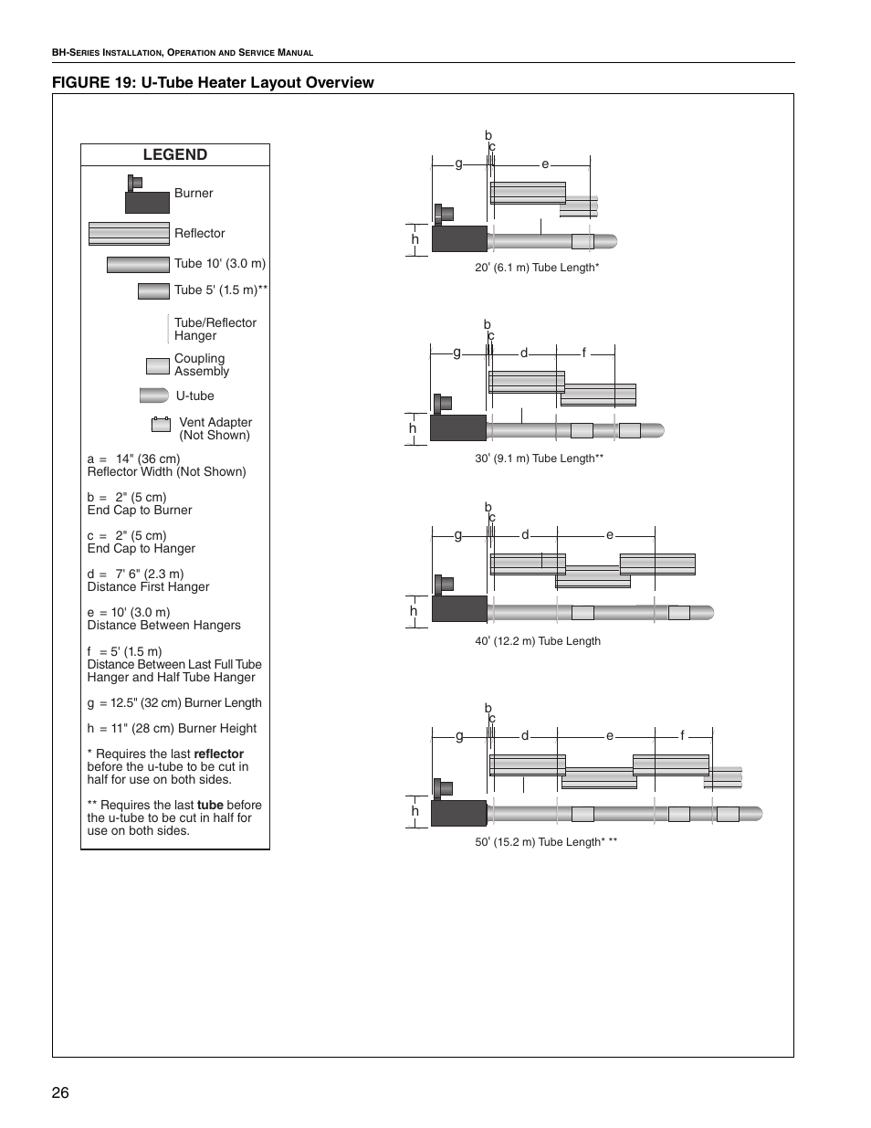 26 figure 19: u-tube heater layout overview legend | Roberts Gorden Linear Heater User Manual | Page 12 / 50