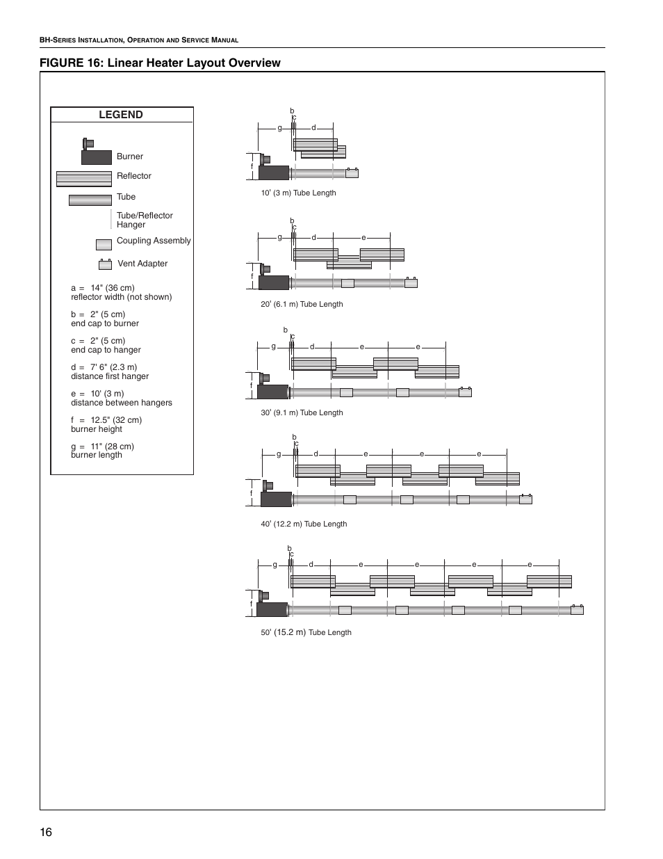 16 figure 16: linear heater layout overview, Legend | Roberts Gorden Linear Heater User Manual | Page 2 / 50