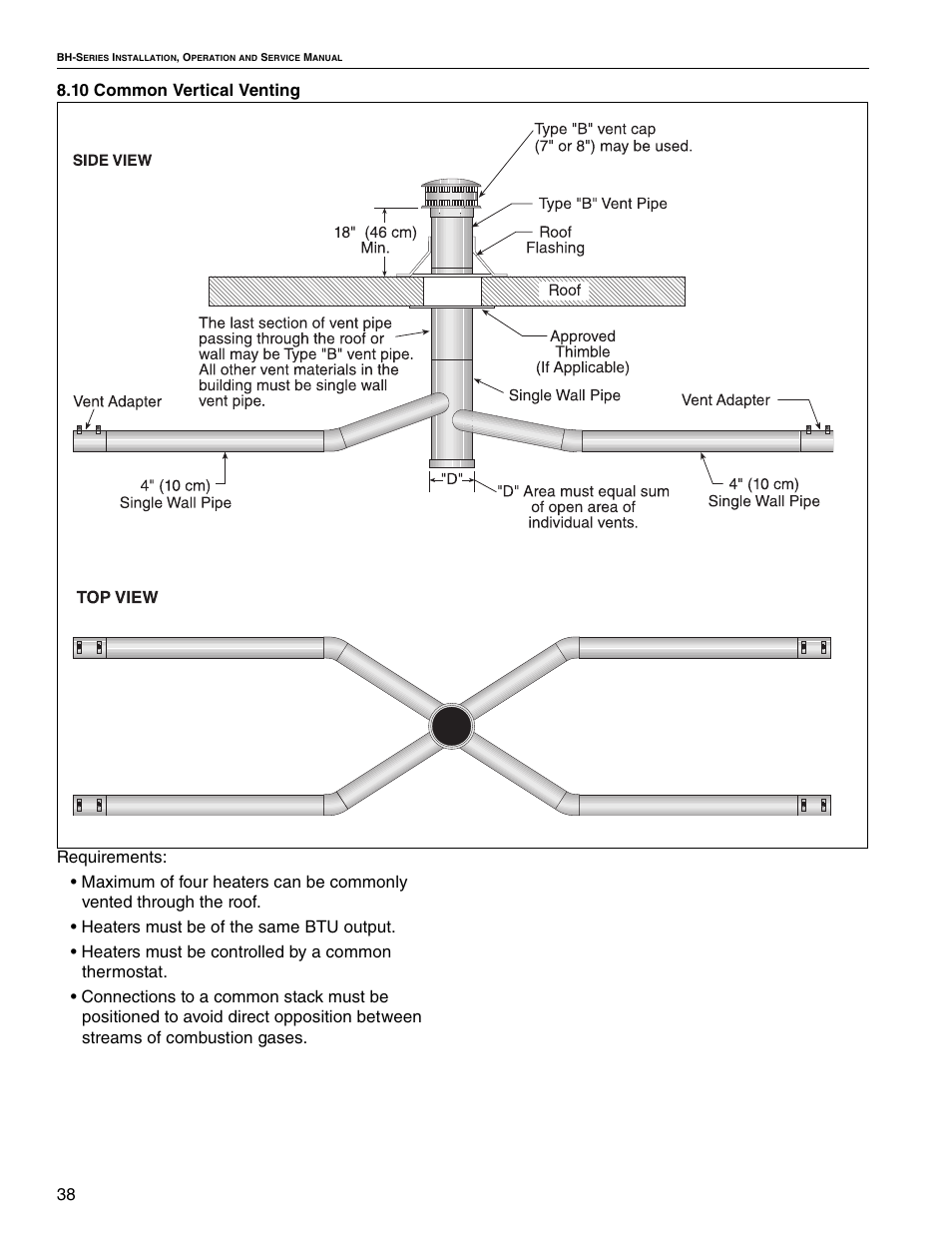 Roberts Gorden Linear Heater User Manual | Page 24 / 50