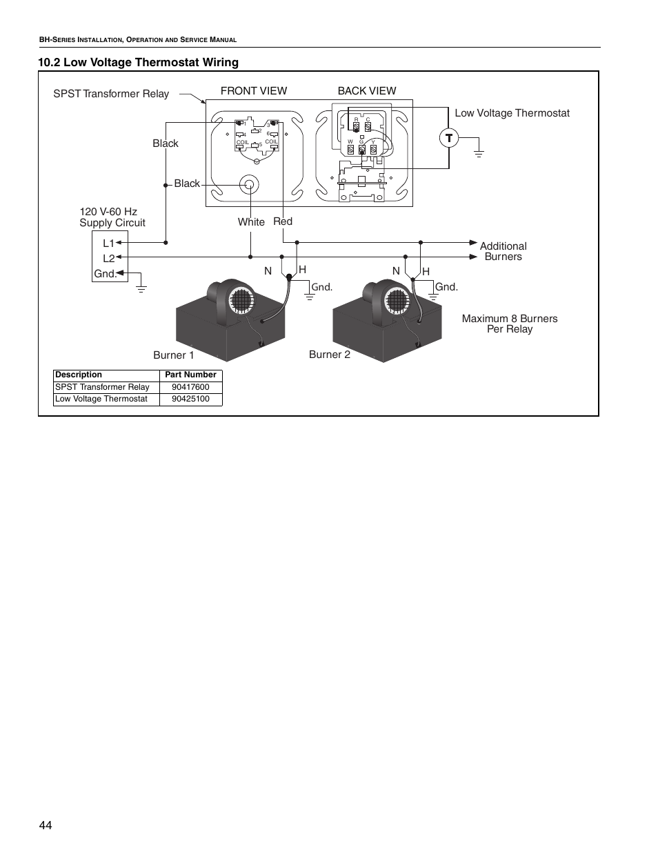 Roberts Gorden Linear Heater User Manual | Page 30 / 50