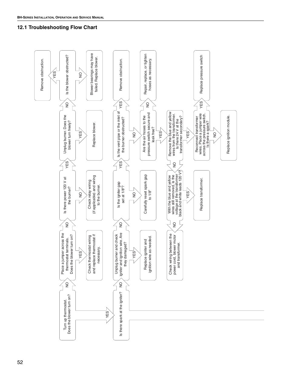 Roberts Gorden Linear Heater User Manual | Page 38 / 50