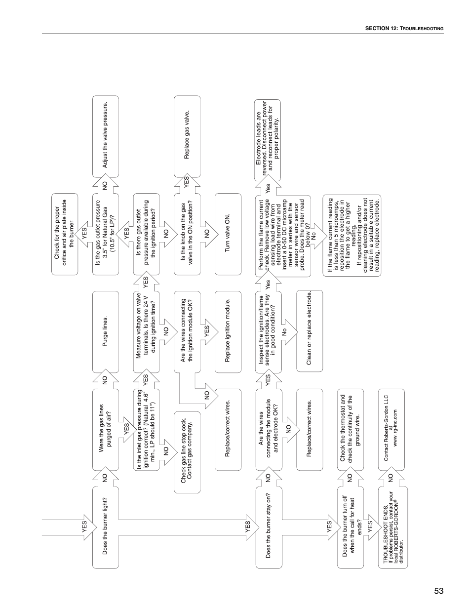 Roberts Gorden Linear Heater User Manual | Page 39 / 50